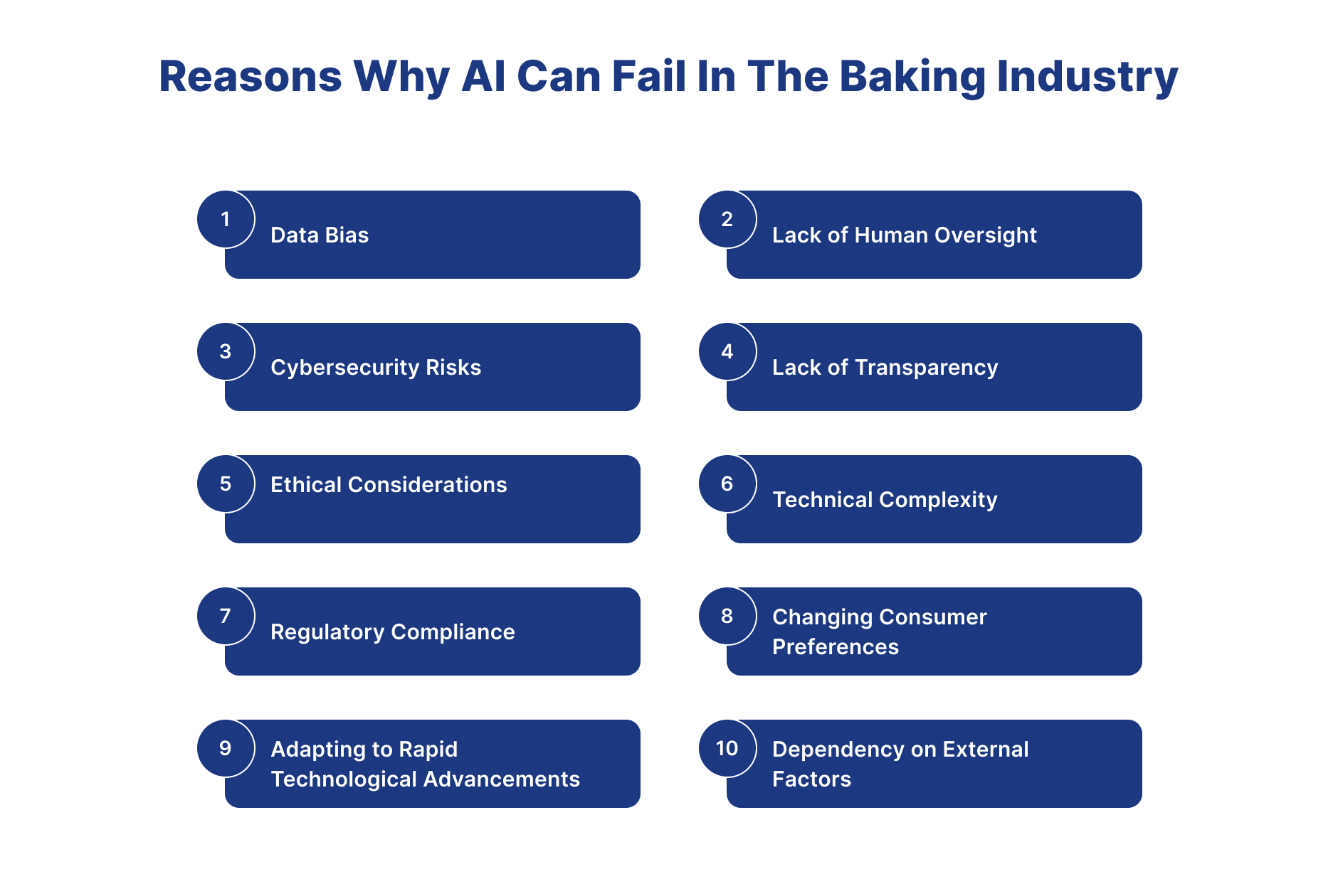 AI Can Fail In The Baking Industry