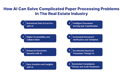 AI Can Solve Complicated Paper Processing Problems In The Real Estate Industry