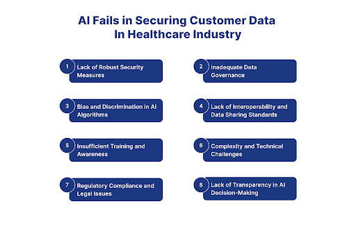 AI Solve Problems In The Banking Industry