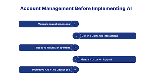 AI In Account Management