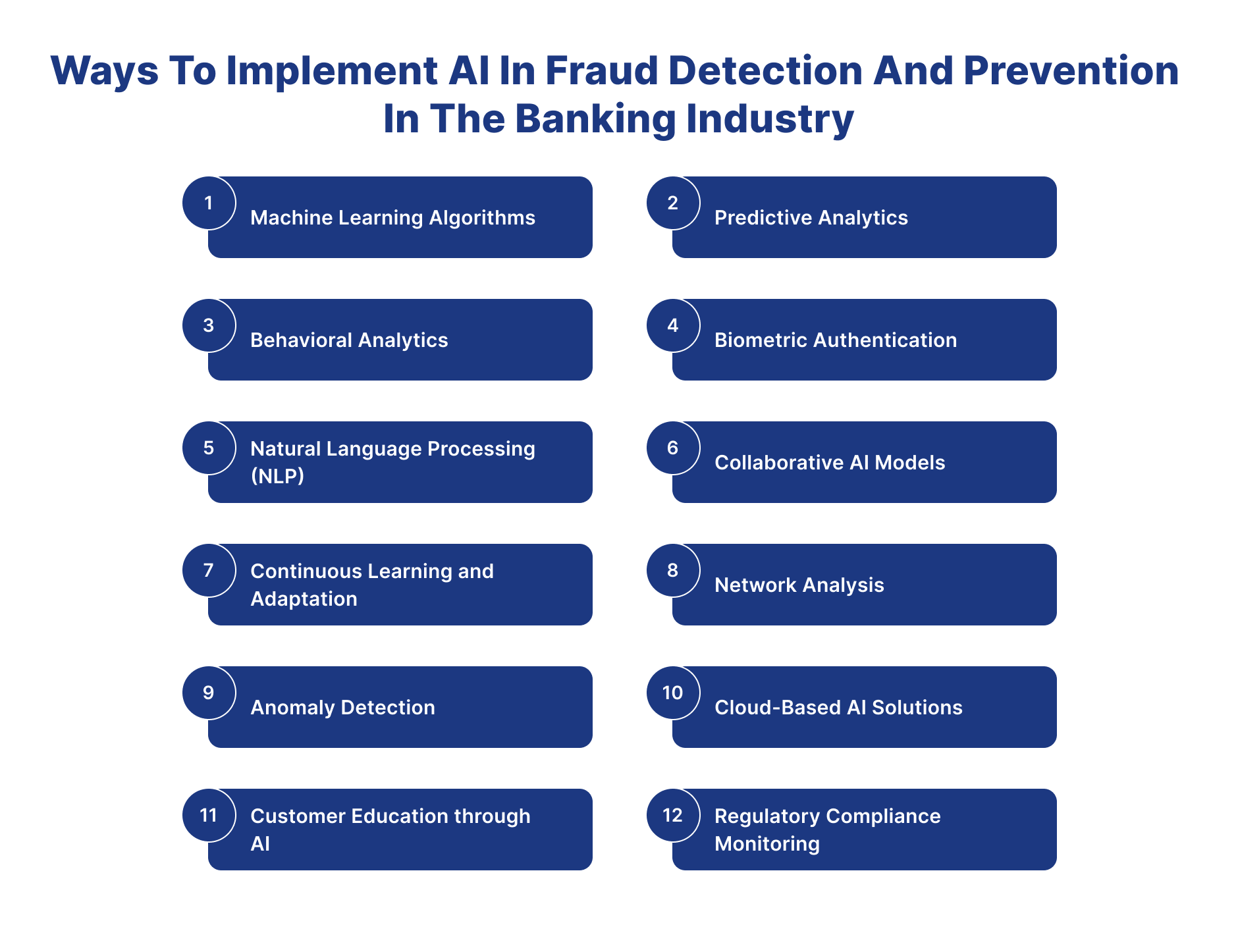 AI in fraud detection and prevention in the banking industry