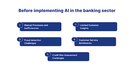 AI In the Banking Sector
