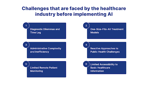 AI fail in insurance industry