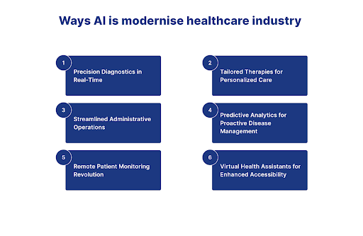 AI fail in insurance industry