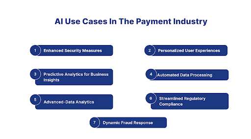 AI in lending Sector