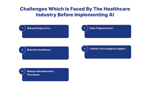 AI in lending Sector
