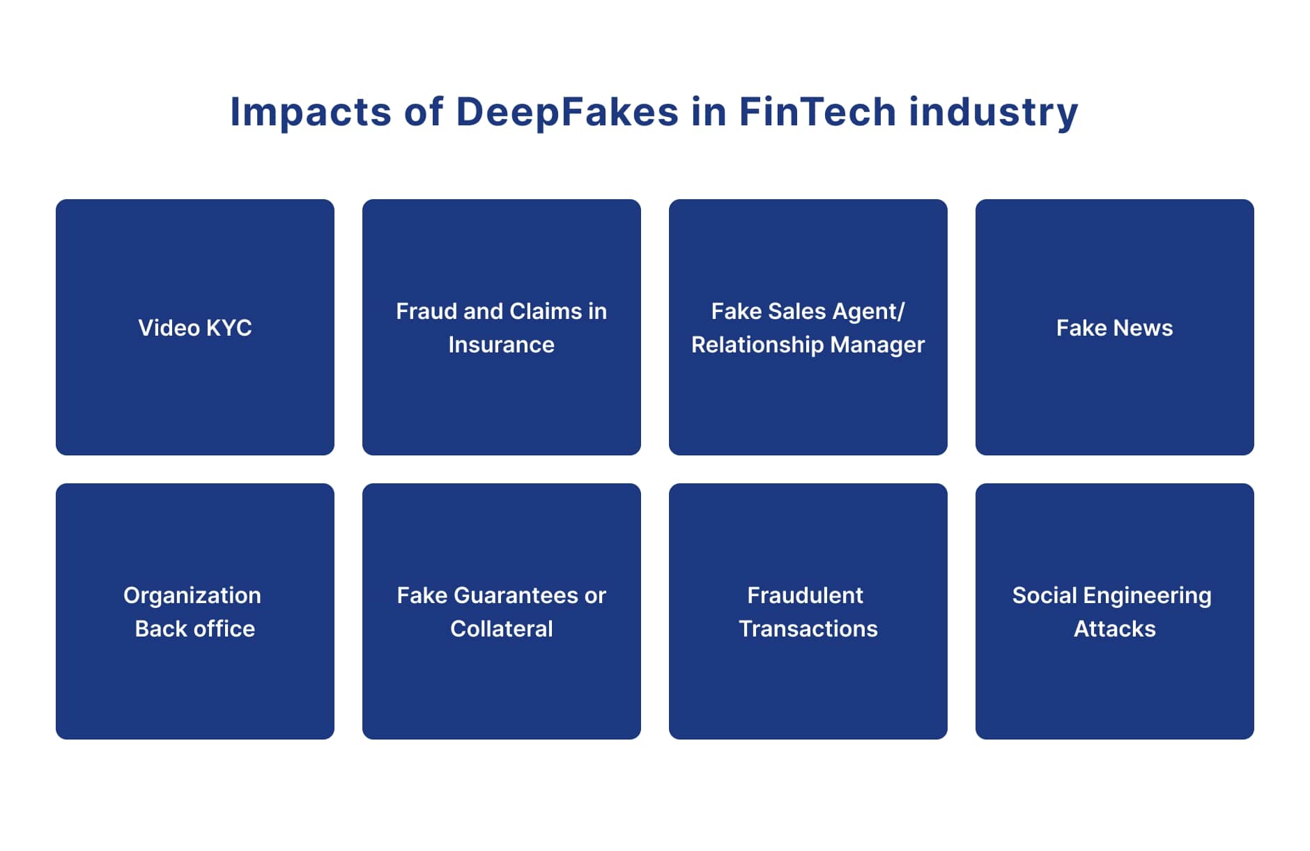 Ai in lending industry