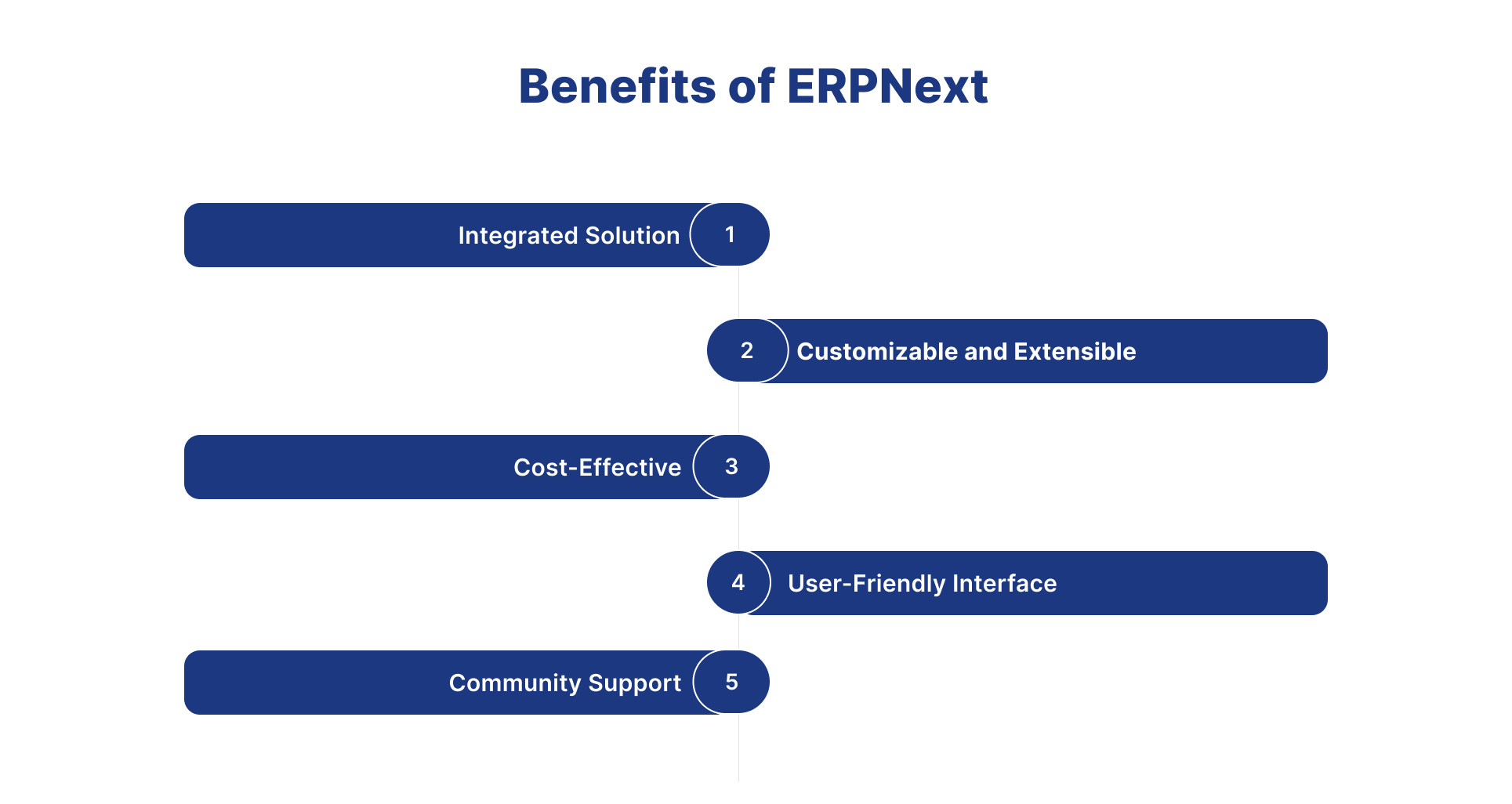 erpnext