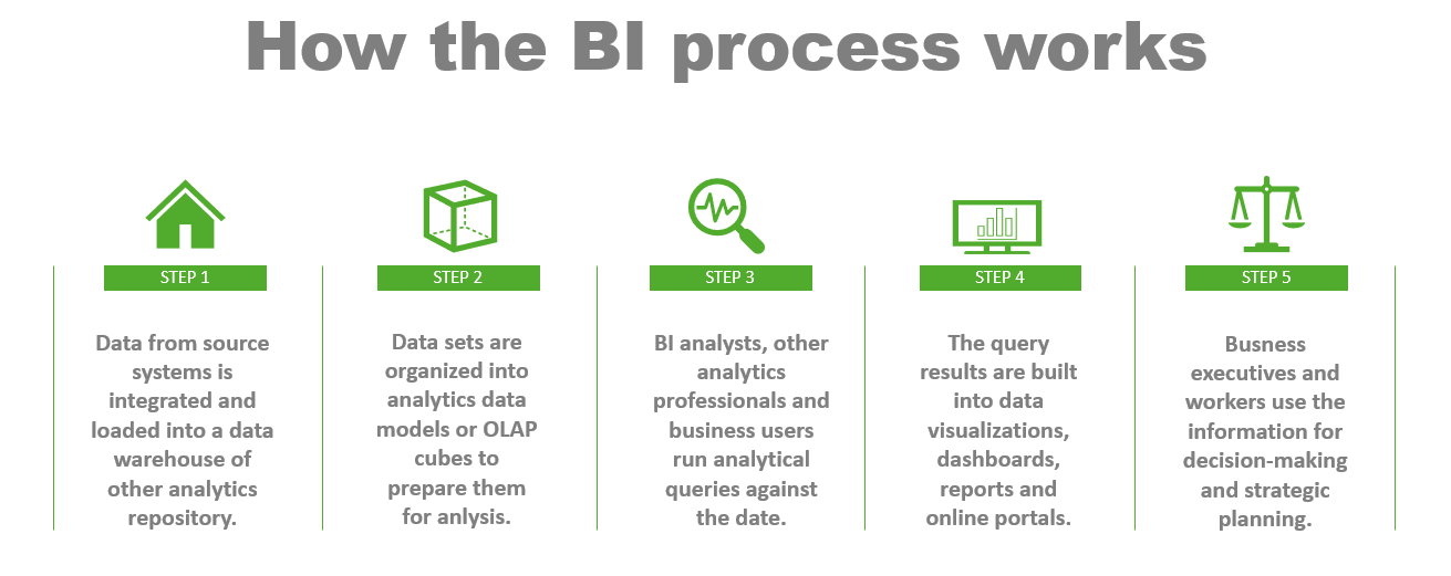 Leveraging Data Analytics For Business Growth
