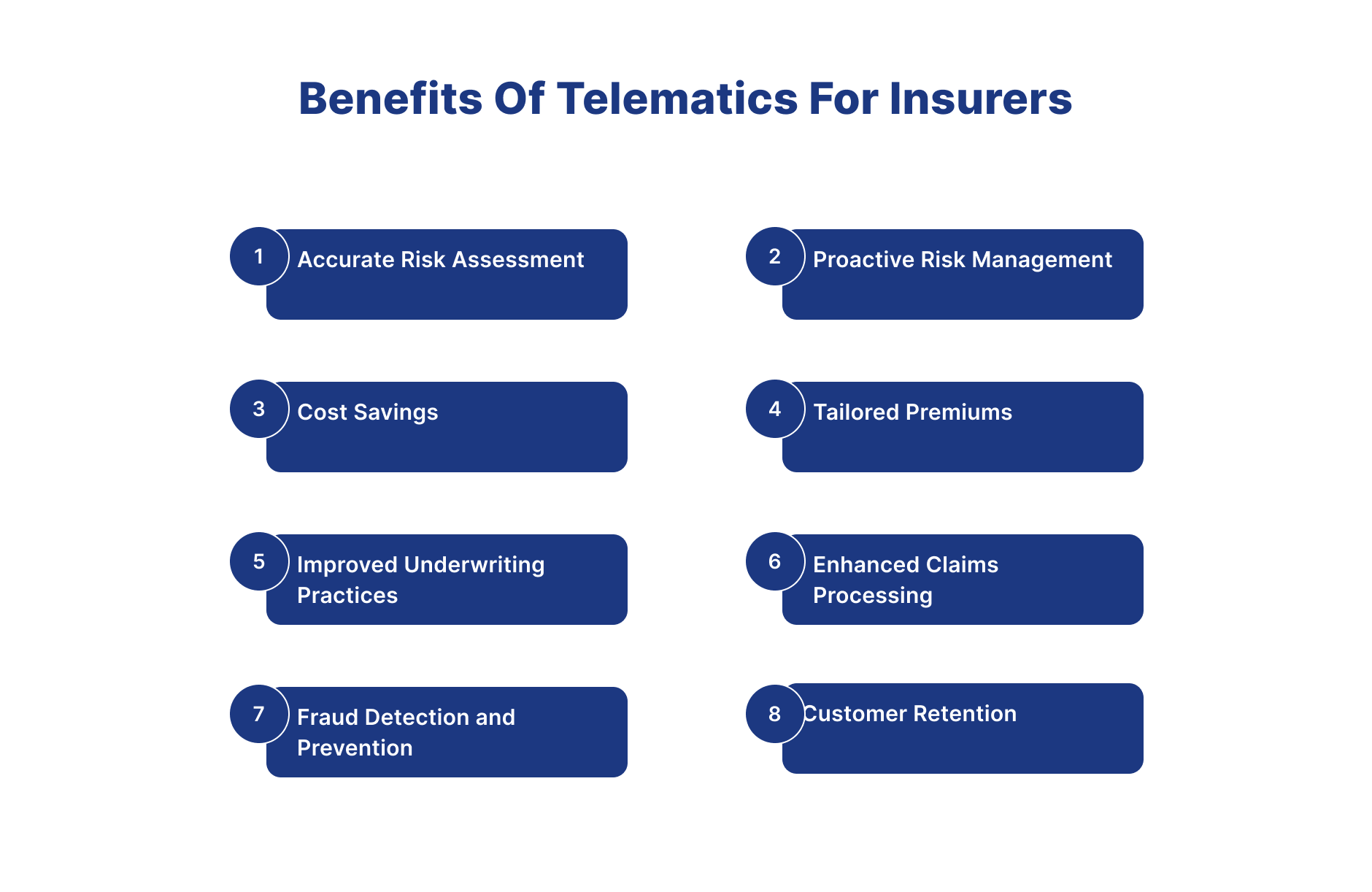 Blockchain In Insurance