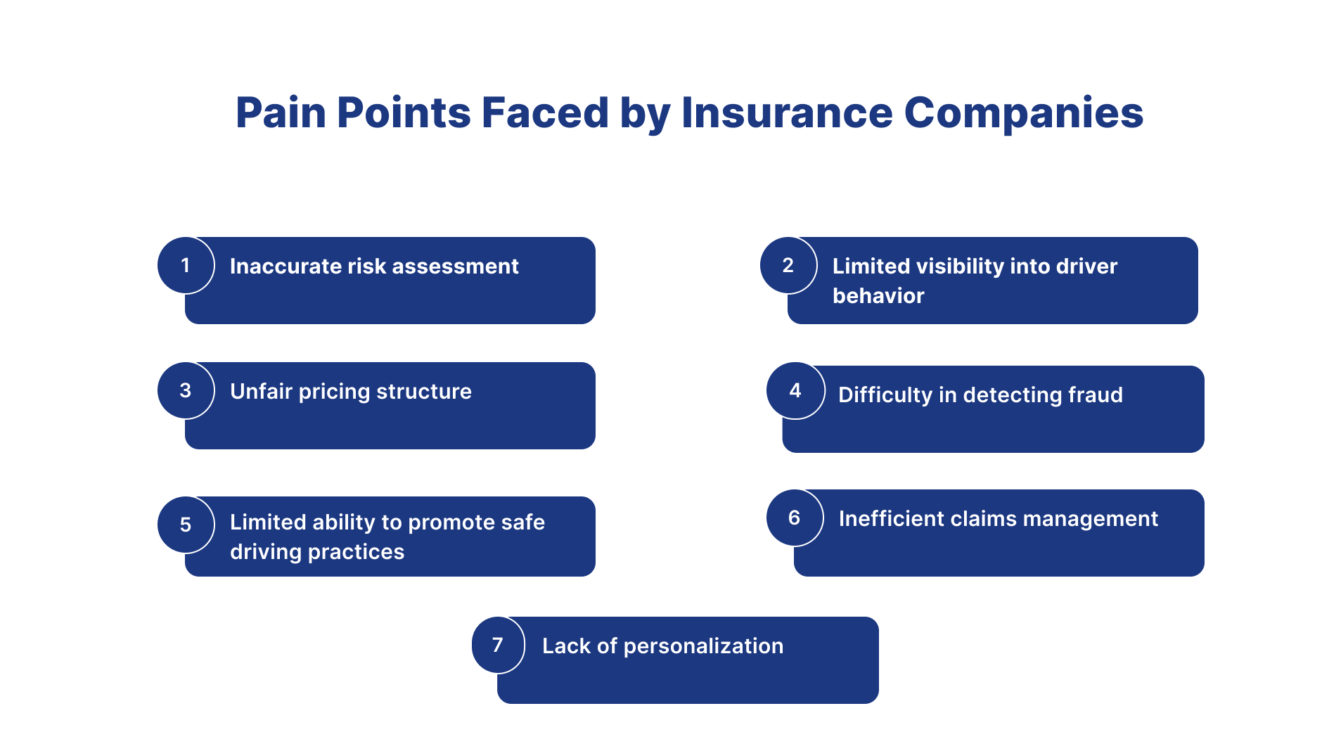 Telematics In Auto Insurance