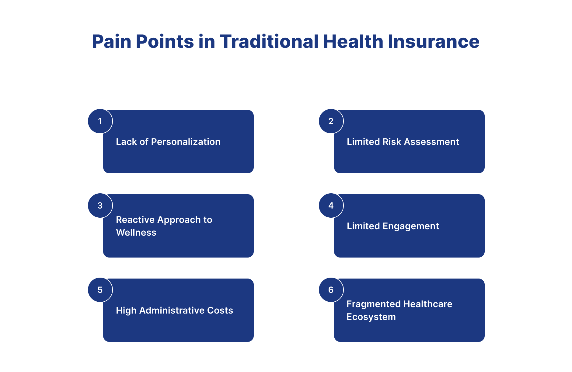 Telematics In Health Insurance