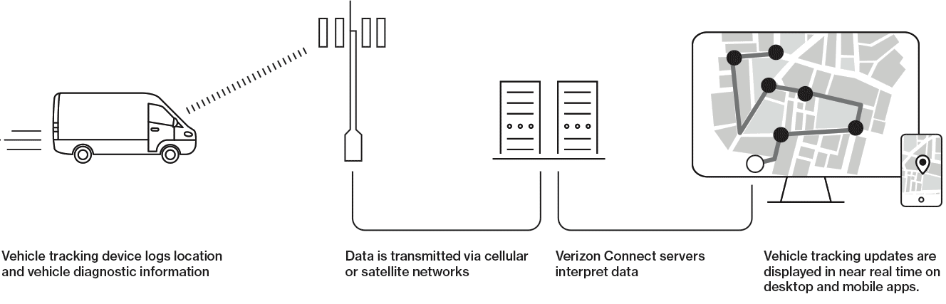 Telematics In Insurance