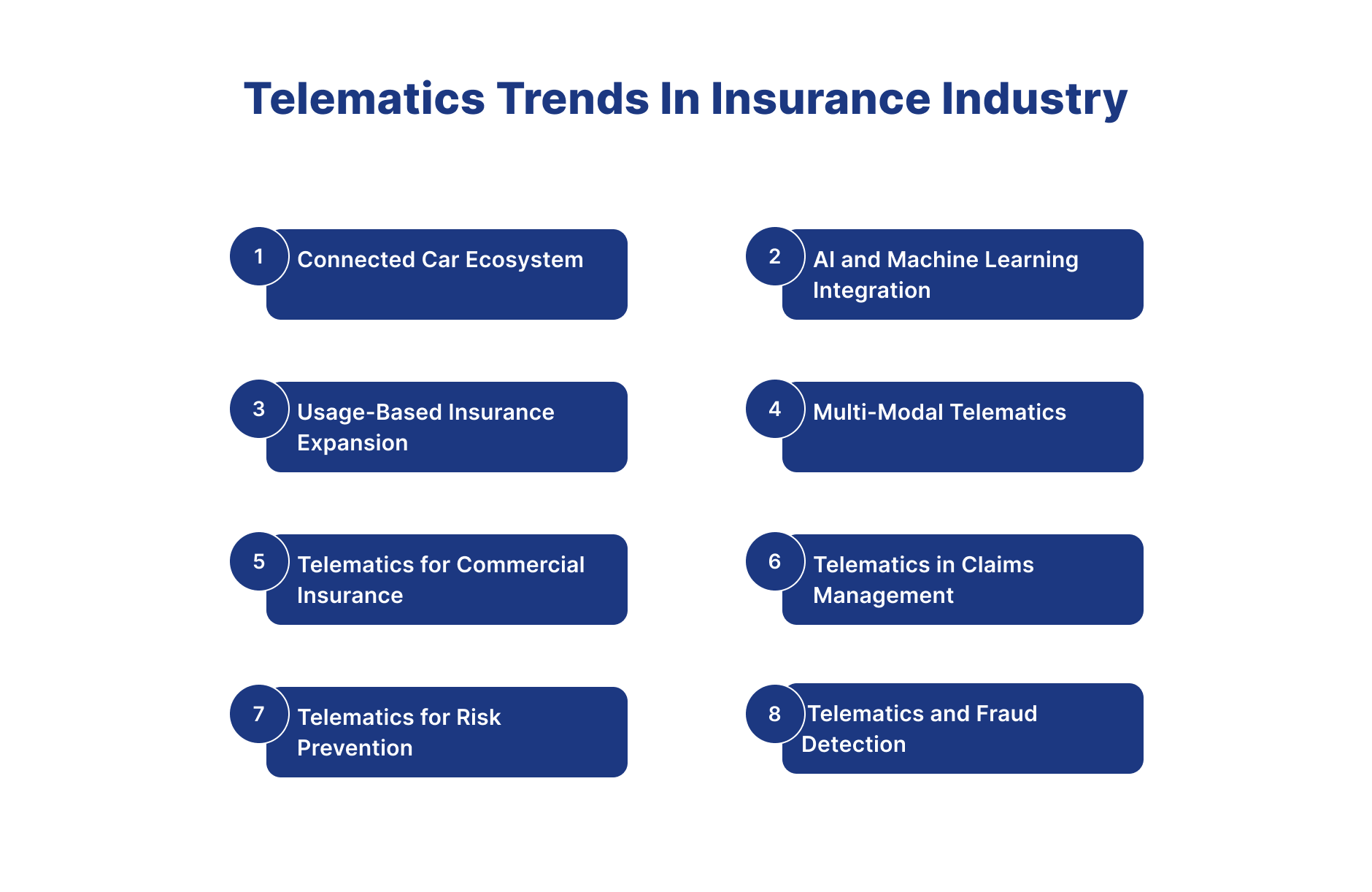 Telematics Trends